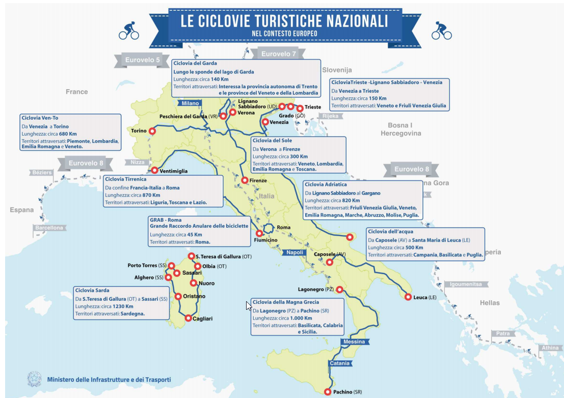 ciclovie turistiche nazionali