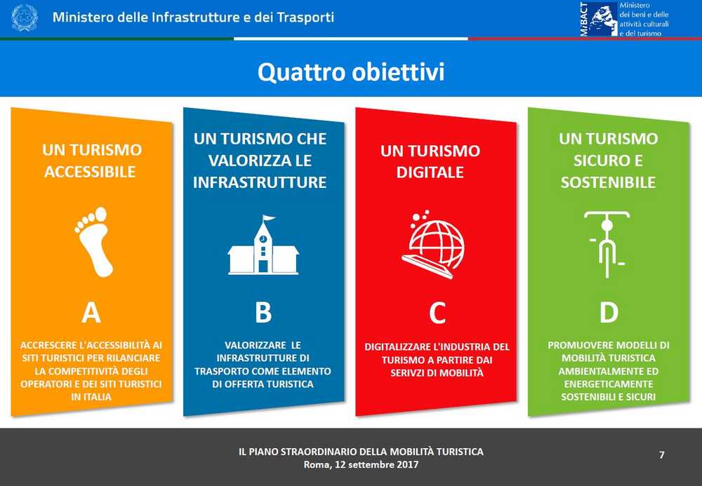 Piano mobilità turistica