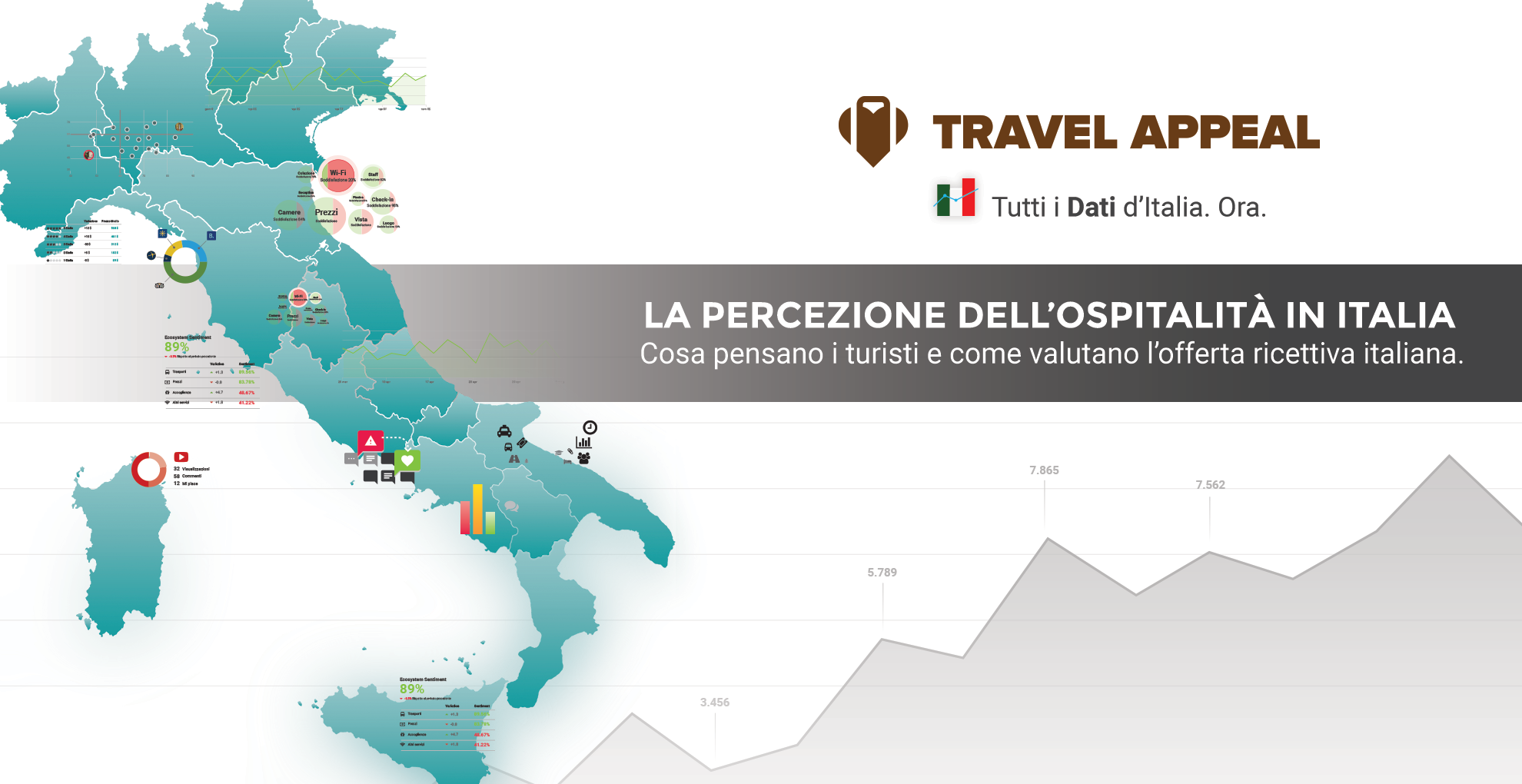 Travel Appeal Italia