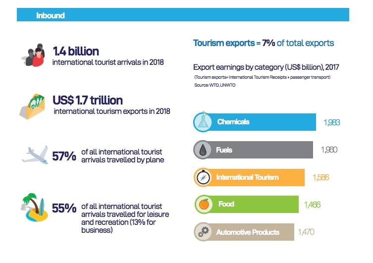 UNWTO Export